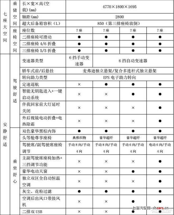 海马福美来f7官方配置表 确定于9月上市